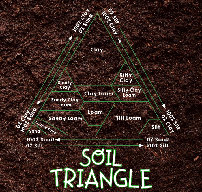 SOIL TYPES