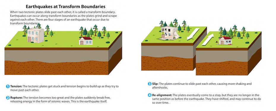 soil types